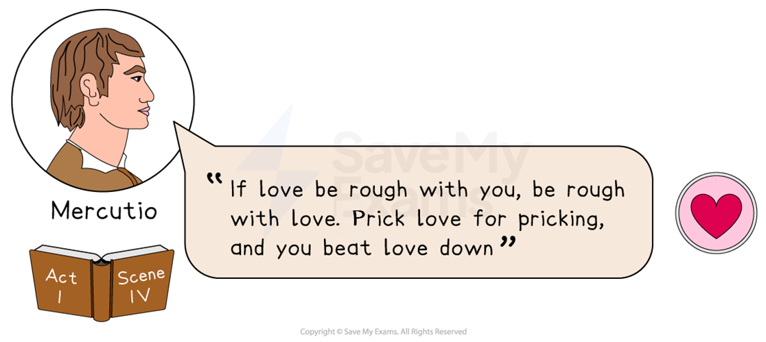 Illustration of Mercutio from "Romeo and Juliet" with quote on love's roughness, next to an icon of a book titled "Act I Scene V" and a pink heart.