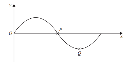 Graph of a wave-like curve intersecting the x-axis at points P and Q, with axes labelled x and y, starting at origin O.