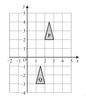 Grid with x and y axes, displaying two triangles. Triangle P is above the x-axis, and Triangle Q is below. Both triangles are shaded.