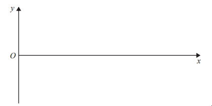 Cartesian coordinate plane with horizontal x-axis and vertical y-axis intersecting at origin O, labelled with x and y.