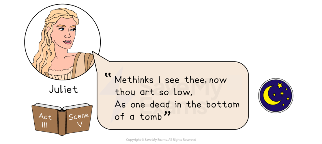 Illustration of Juliet with a speech bubble containing text from "Romeo and Juliet," Act 3, Scene 5. Includes a book icon, night sky with moon and stars.