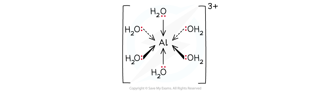 Diagram of hexaaquaaluminium ion showing aluminium in centre with six water molecules coordinated around it, forming a +3 charged complex.