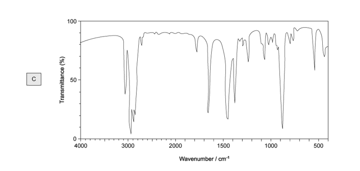 Graph showing transmittance percentage versus wavenumber in cm⁻¹, with peaks and troughs indicating varying transmittance from 4000 to 400 cm⁻¹.