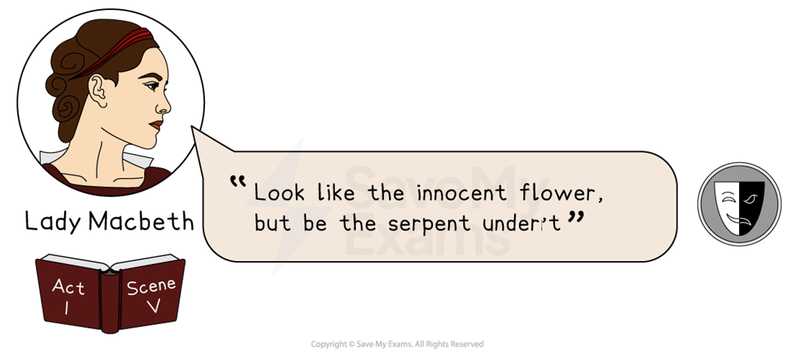Illustration of Lady Macbeth with a speech bubble quoting, "Look like the innocent flower but be the serpent underneath it," from Act 1, Scene 5.
