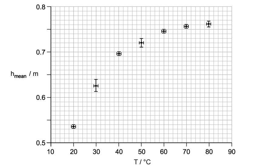 sl-sq-1-2-hard-q3a