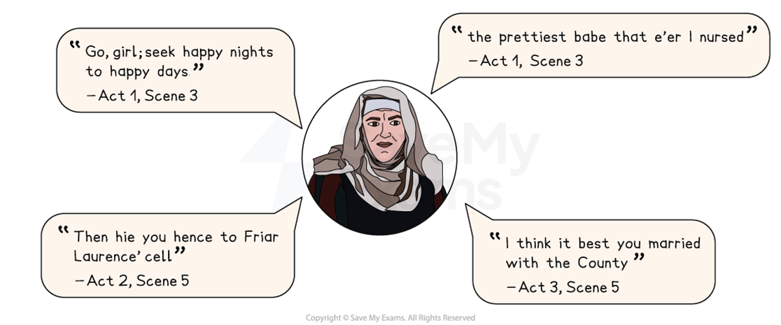 Illustration of a woman in a headscarf with four quotes from "Romeo and Juliet" in speech bubbles, each labelled with act and scene numbers.