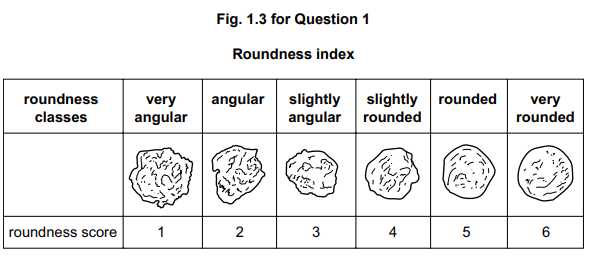 Table illustrating roundness index, depicting six roundness classes from very angular (score 1) to very rounded (score 6) with corresponding sketches.
