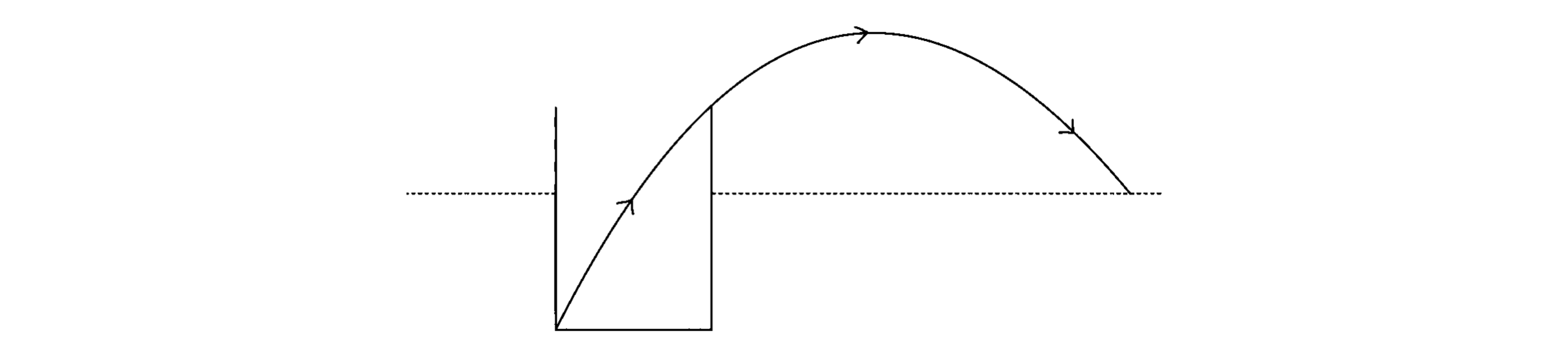 Projectile from bottom left of a cylinder, passing just over the top right edge and landing on a ground level outside the cylinder, which is lower than the cylinder, but higher than the original launch position 