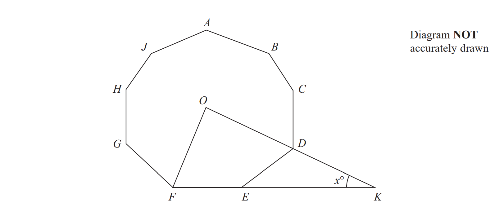 Octagon JABCDEFGHI with interior lines OE and OD, adjoining triangle EDK, angle x° at K; diagram note states "NOT accurately drawn".