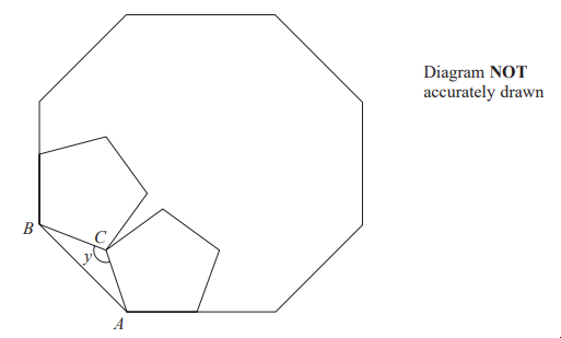 Octagon with two nested irregular pentagons, labelled points A, B, C, and angle y. Text reads "Diagram NOT accurately drawn" on the right.