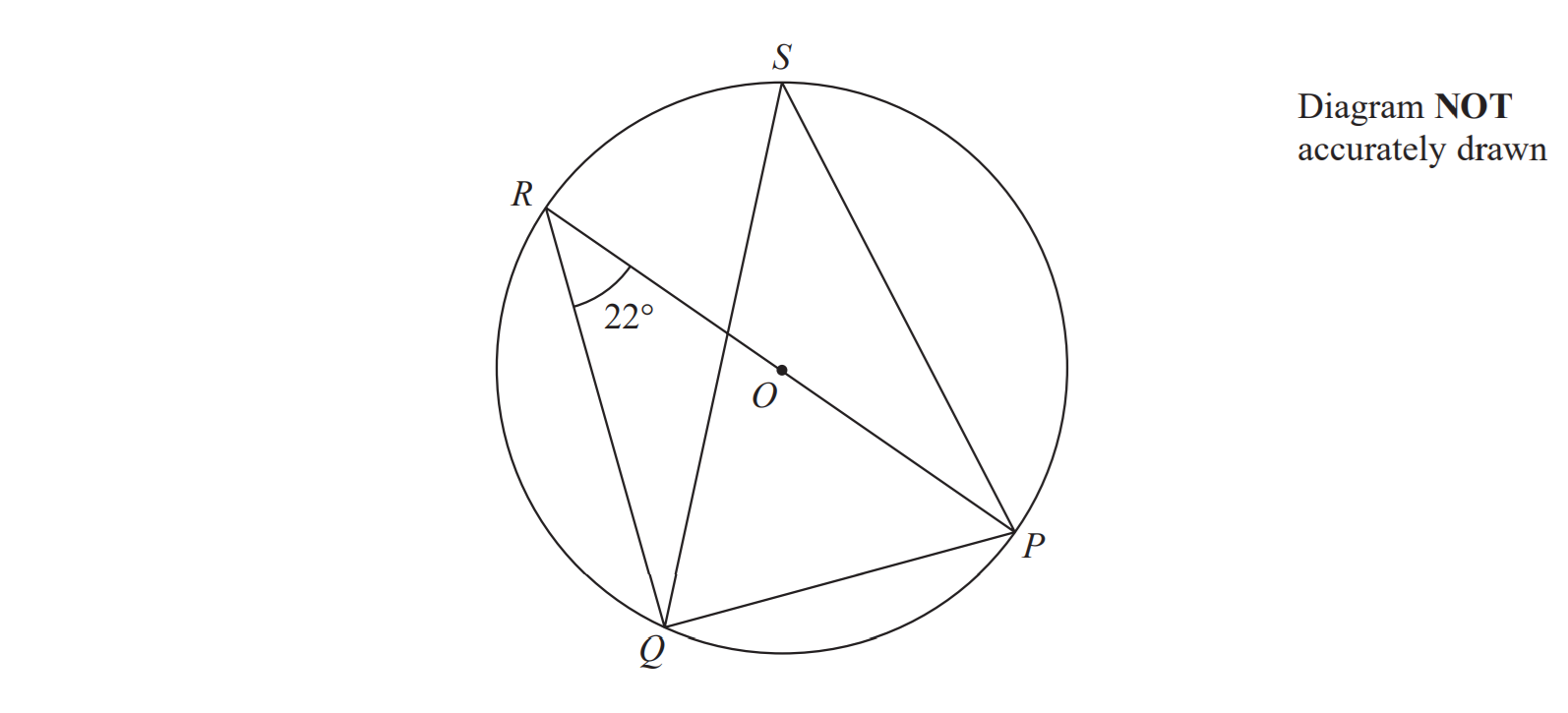 Circle diagram with points R, S, P, Q, and centre O. Angle ROQ is 22 degrees. Note indicates the diagram is not accurately drawn.