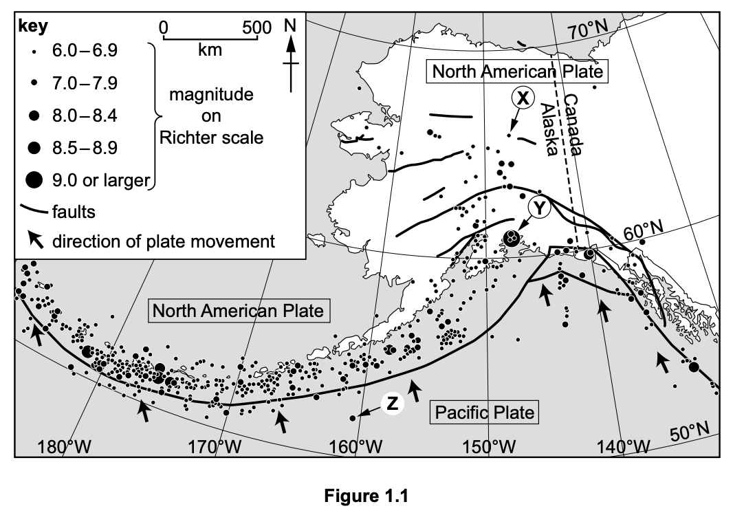 Map of Alaska showing earthquake magnitudes, fault lines, and plate movement between North American and Pacific Plates with a scale and direction key.
