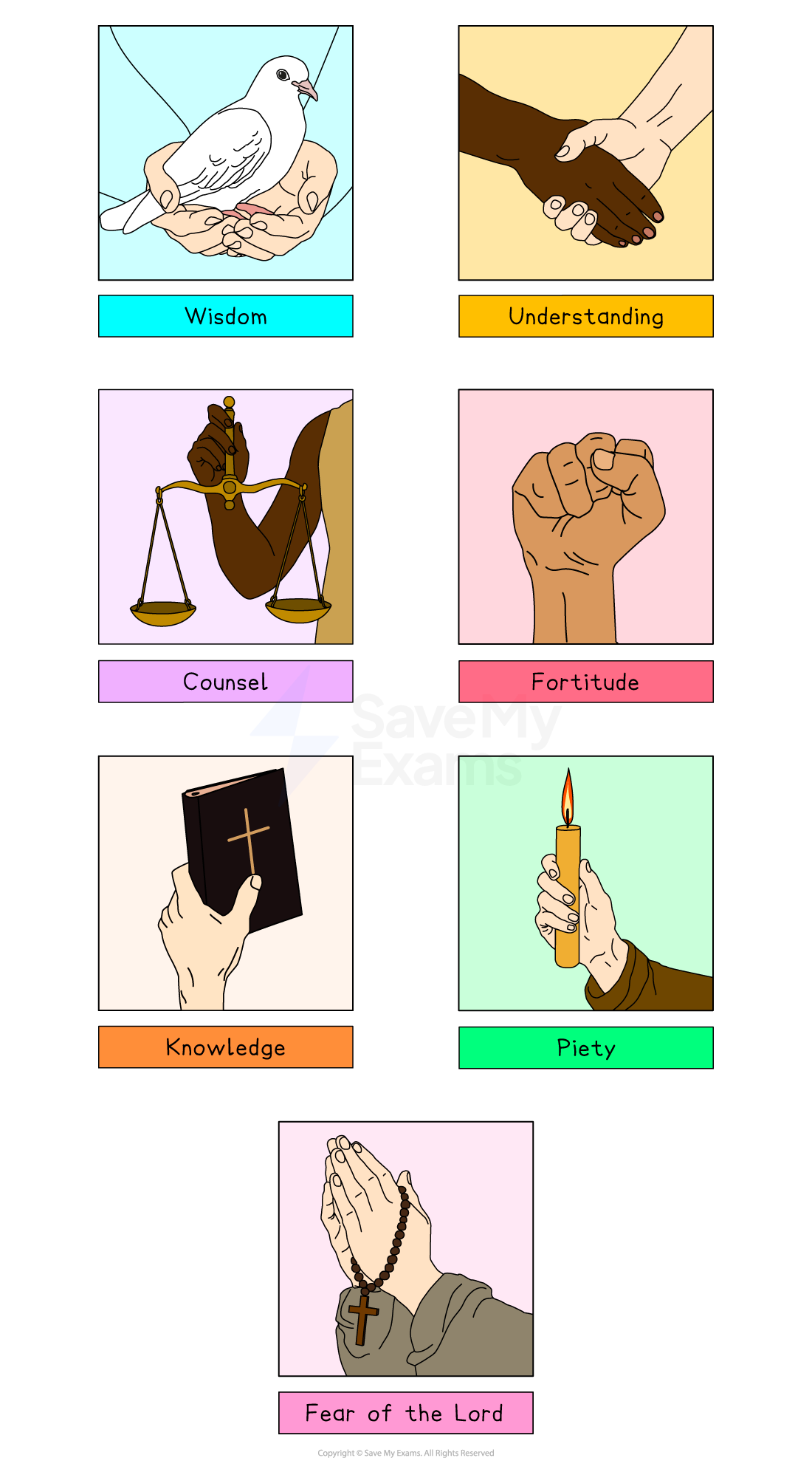 Seven illustrations symbolise gifts of the Holy Spirit: a dove, shaking hands, scales, fist, Bible, candle, and praying hands with beads.