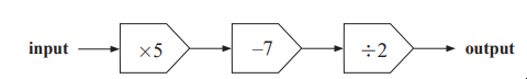 Flowchart with an input processed through three steps: multiply by 5, subtract 7, and divide by 2, leading to an output.