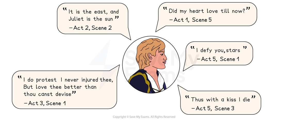 Illustration of a character with quotes from "Romeo and Juliet": “It is the east…”, “Did my heart…”, “I defy you…”, “I do protest…”, “Thus with a kiss…”.