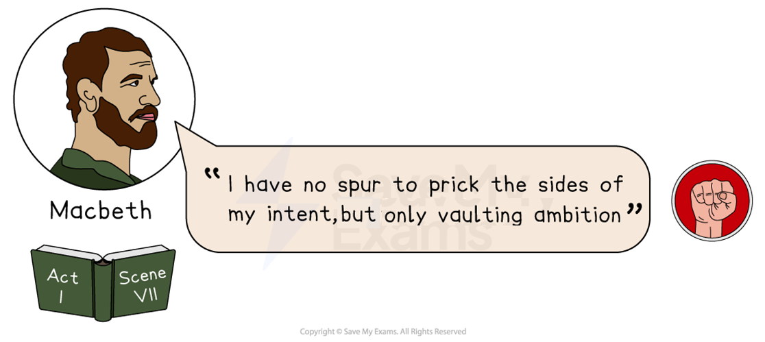 Illustration of Macbeth with a quote on ambition from Act 1, Scene 7. An open book icon shows the scene, and a raised fist symbolises ambition.