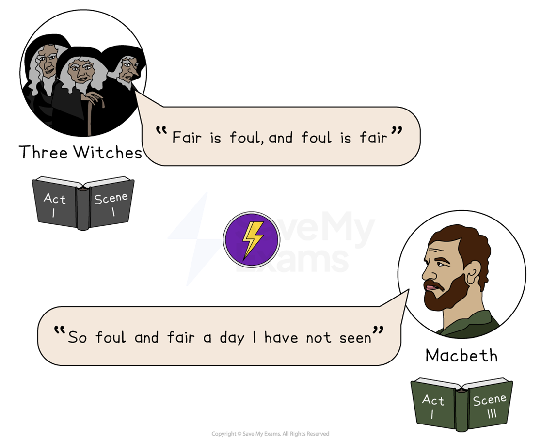 Macbeth quotations: “Fair is foul, and foul is fair” – The witches, Act 1, Scene 1 