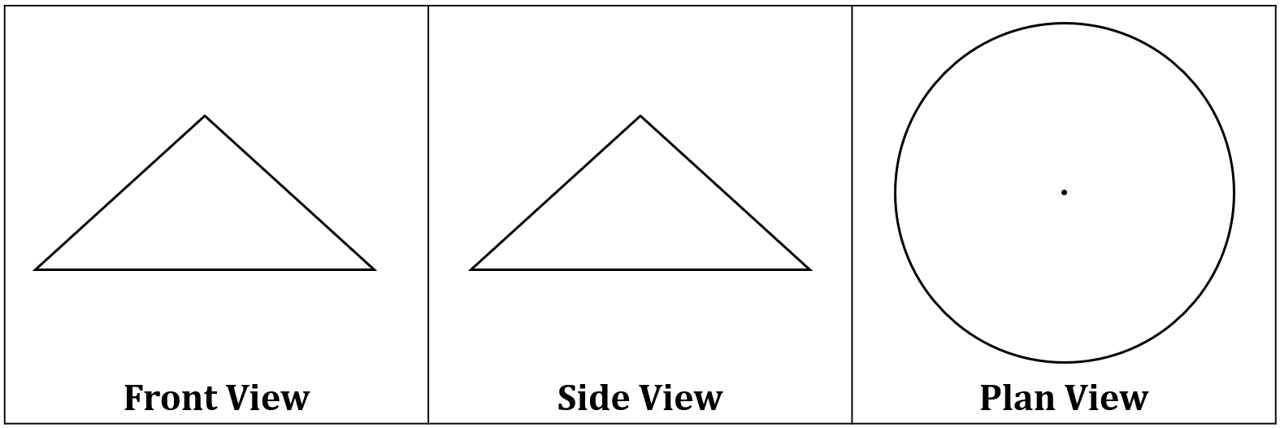 Three views of a cone: front and side show a triangle, plan view displays a circle with a dot in the centre, labelled respectively.