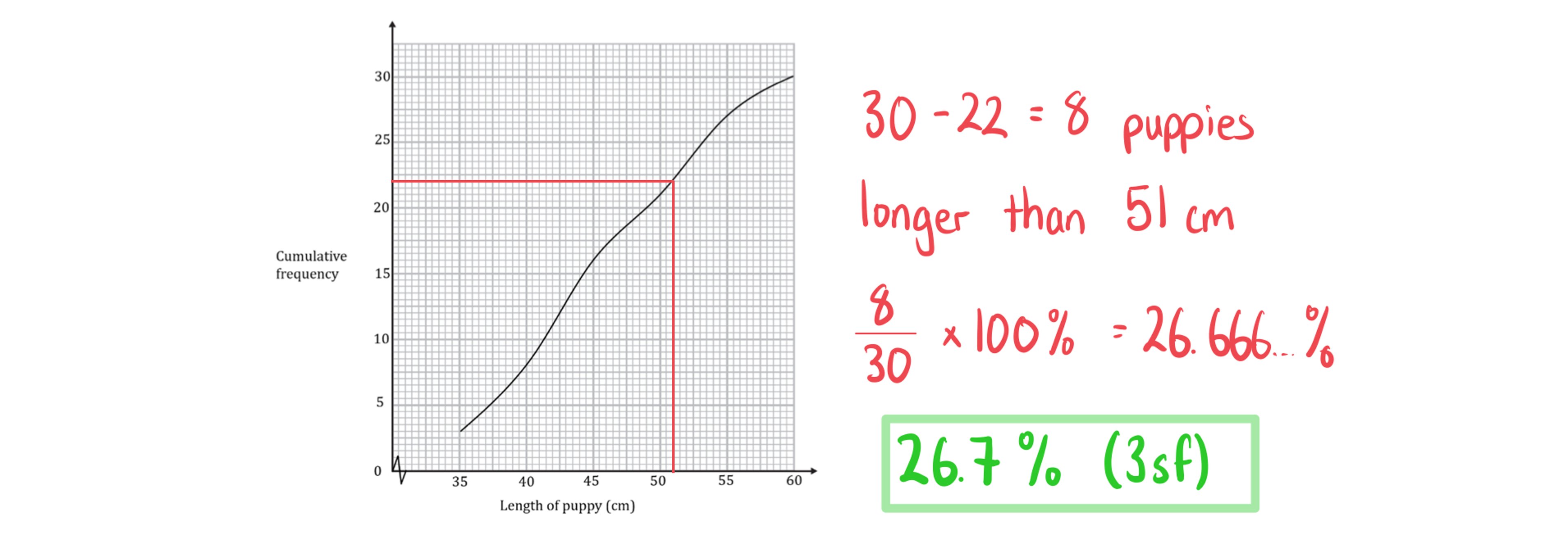 4-1-6-ib-ai-aa-sl-cum-freq-c-we-solution