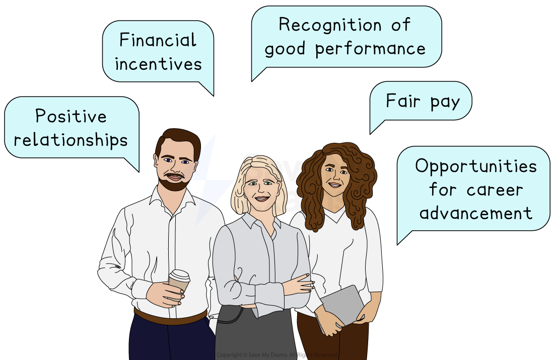 Three colleagues with speech bubbles: "Financial incentives", "Positive relationships", "Recognition of good performance", "Fair pay", "Opportunities for career advancement".