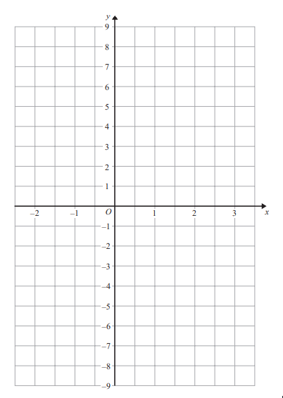 Grid with X and Y axes marked from -9 to 9. Axes intersect at the origin, labelled O, with arrowheads indicating positive directions.