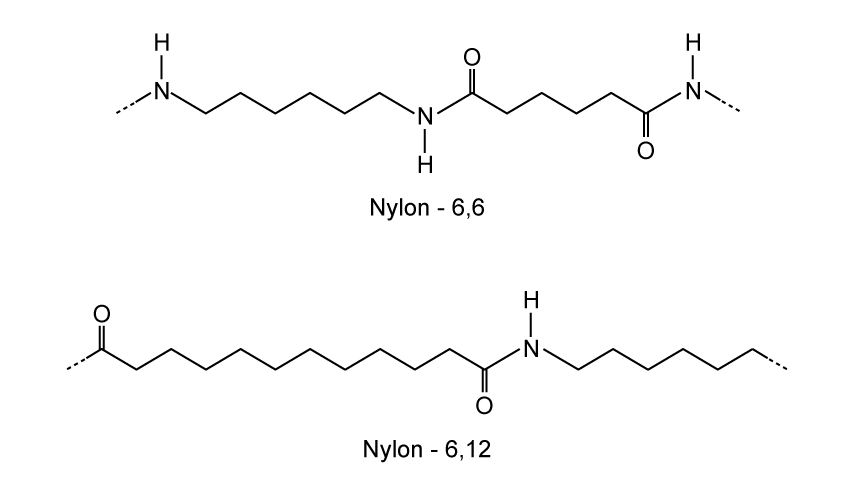 Chemical structures of Nylon 6,6 and Nylon 6,12, with repeating units showing amide bonds and carbon chains. Both structures are labelled accordingly.