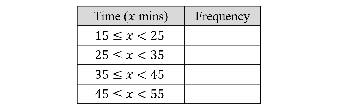 Table showing time intervals in minutes with headings "Time (x mins)" and "Frequency". Ranges: 15-25, 25-35, 35-45, 45-55. Frequency column is blank.