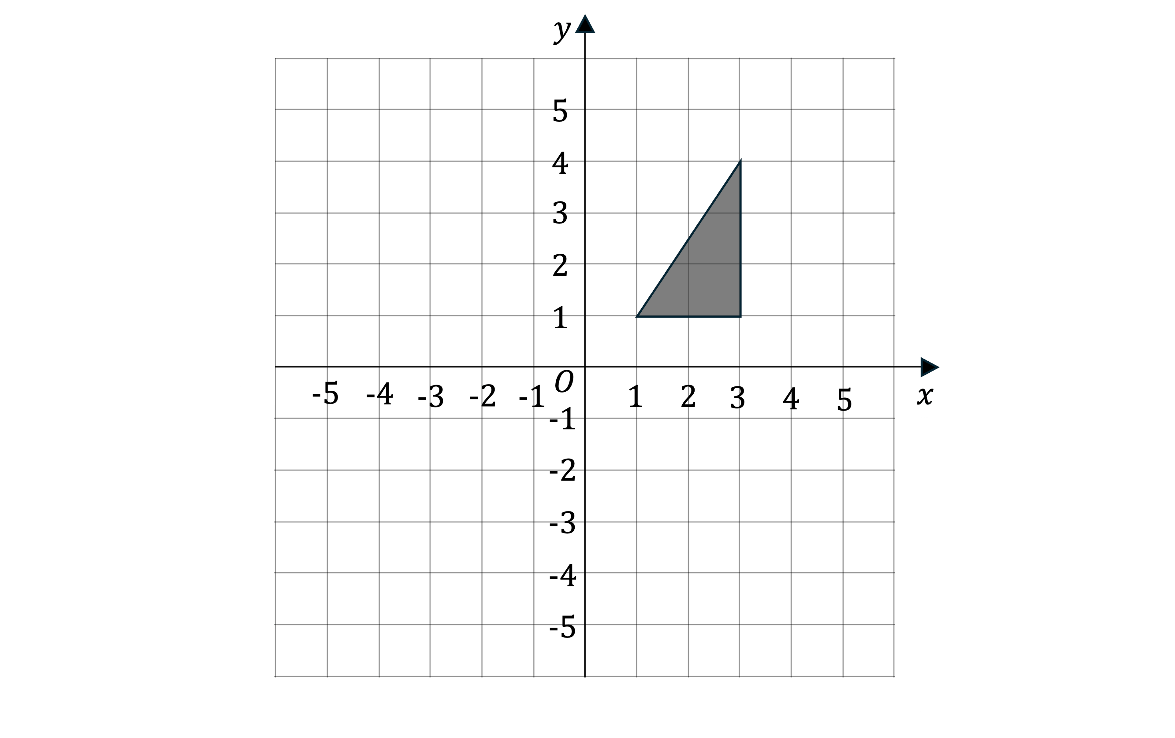 Graph showing a right-angled triangle in the first quadrant, vertices at (2,1), (2,4), and (4,1), with axes labelled x and y, grid lines visible.