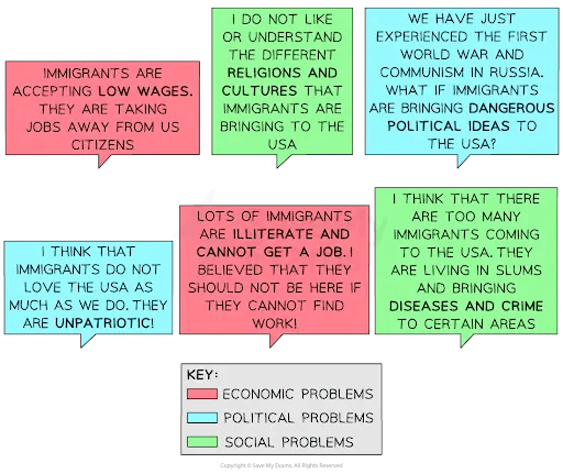 A comic with six speech bubbles discussing concerns about immigrants, highlighting economic, political, and social issues. Colour key included for context.