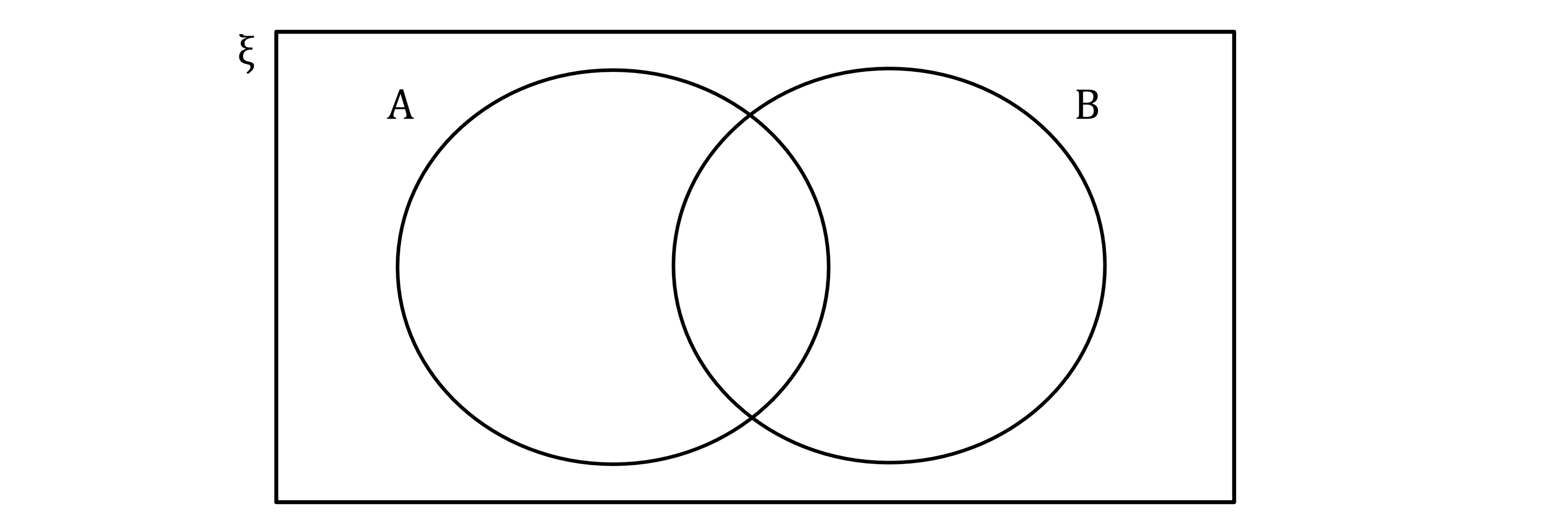 Venn diagram with two overlapping circles A and B inside a rectangle, representing set ξ, indicating their relationship and intersection.