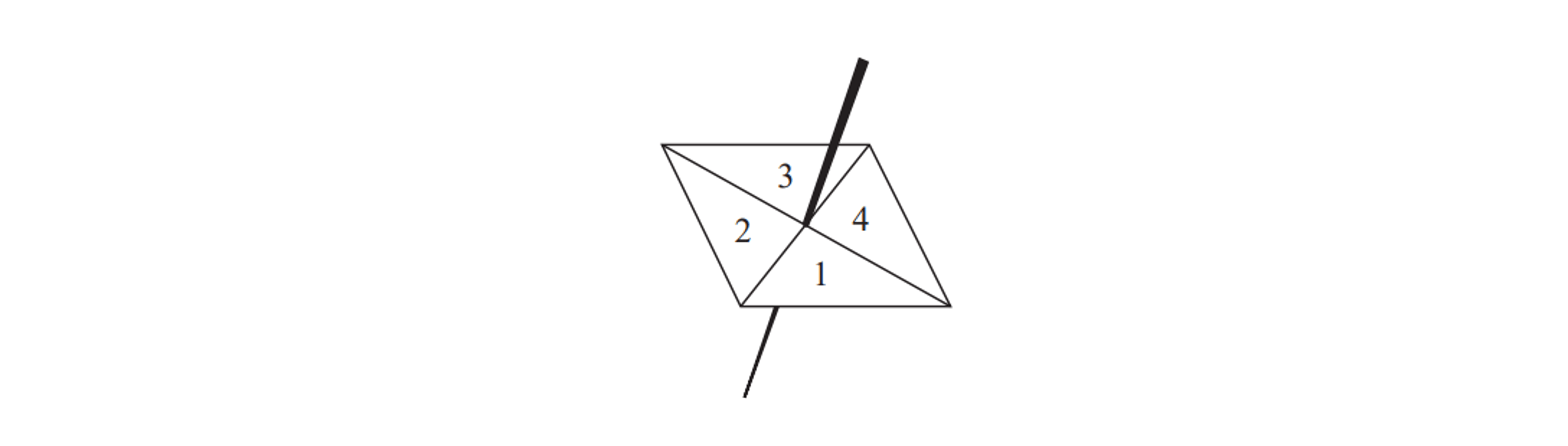 A spinner with 4 equally sized segments numbered 1 to 4