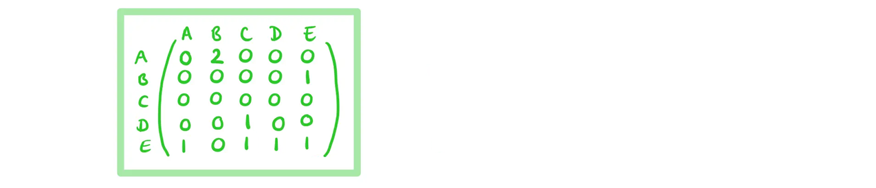rn-3-10-graph-theory