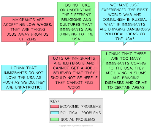 Illustration comparing WASP and second-generation immigrant views on immigration in the 1920s.
