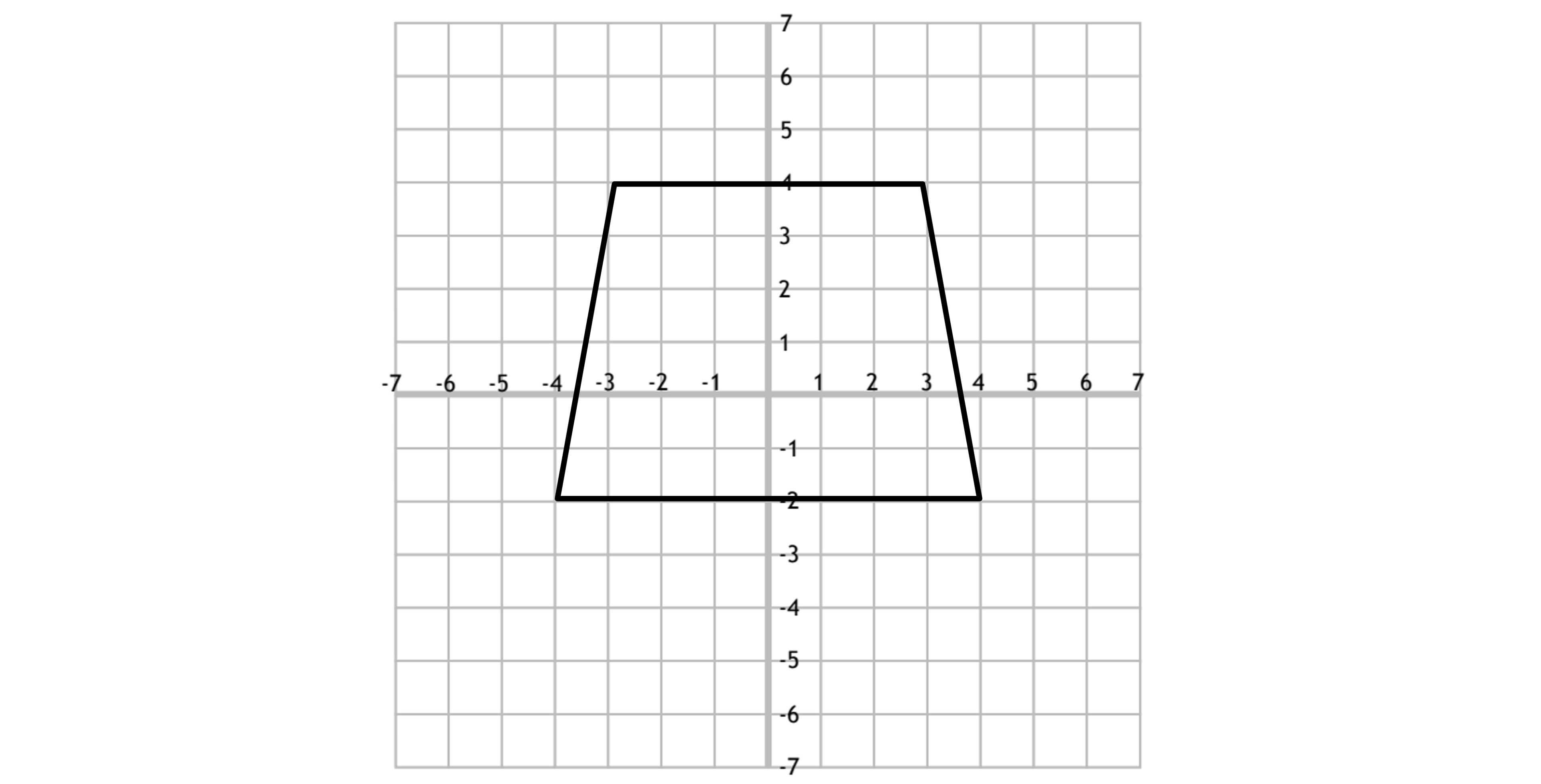 Graph with a trapezium shape centered on a grid ranging -7 to 7.