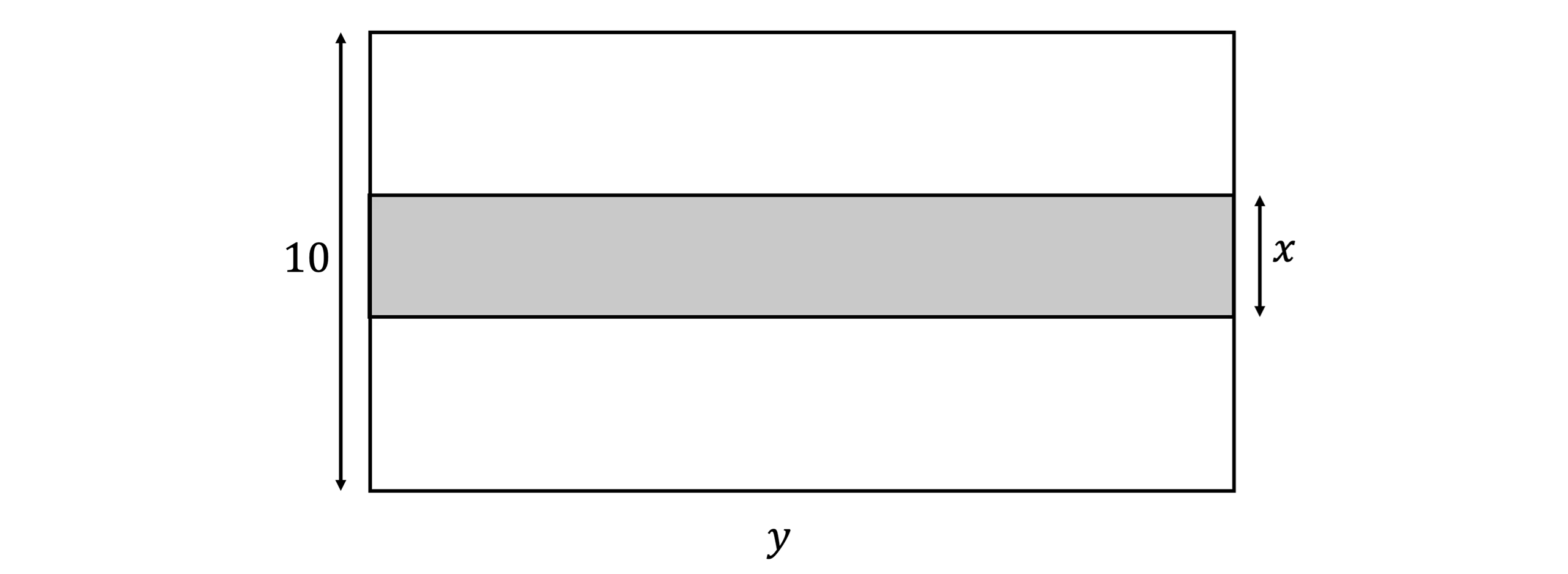 A rectangle with a grey horizontal strip in the centre, labelled dimensions: width y, total height 10m, and strip height x.