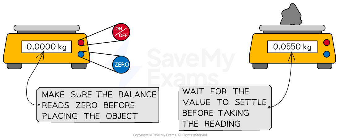 Digital scales showing zero and 0.0550 kg with instructions: ensure zero before use and wait for stabilisation before reading.