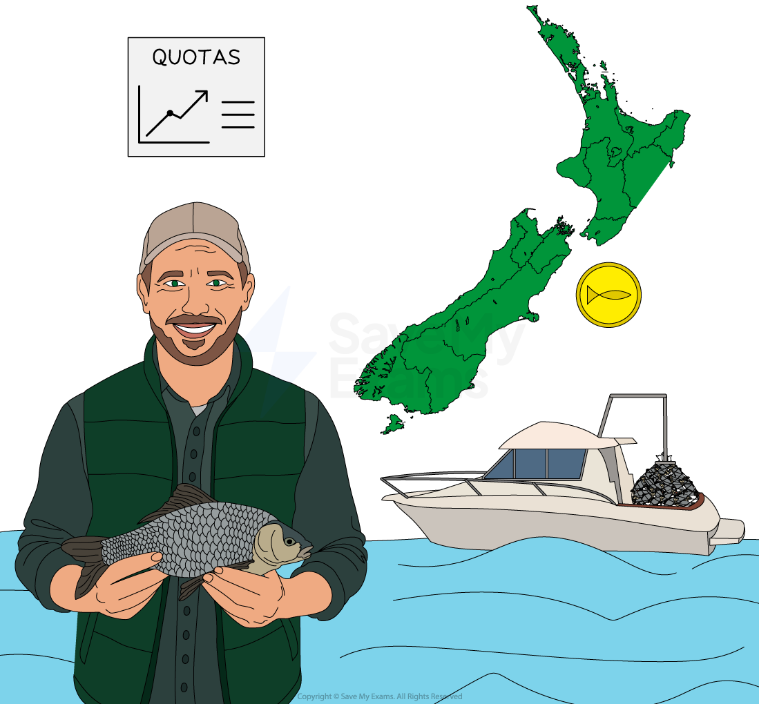 Man holding fish with New Zealand map, fishing boat on water, fish icon, and quotas chart.
