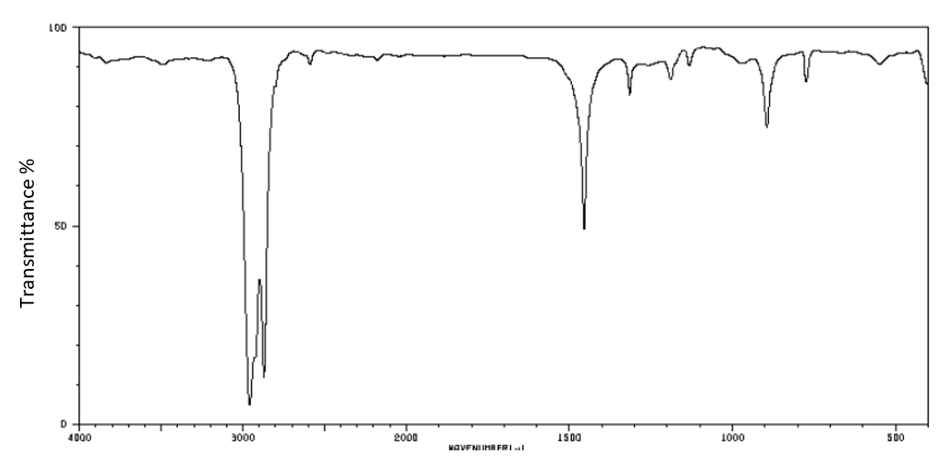 FTIR spectrum graph showing transmittance percentage on the y-axis and wavenumber in cm⁻¹ on the x-axis, with multiple absorption peaks.