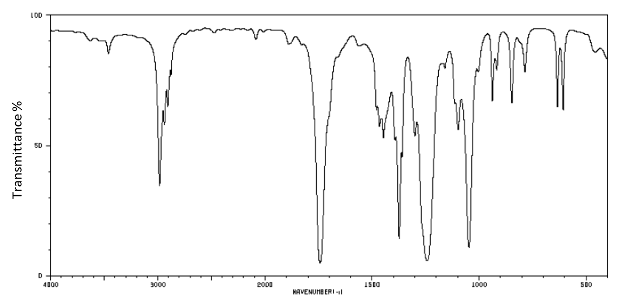 FTIR spectrum graph showing transmittance percentage versus wavenumber from 4000 to 400 cm⁻¹, with multiple deep absorption peaks indicating various functional groups.