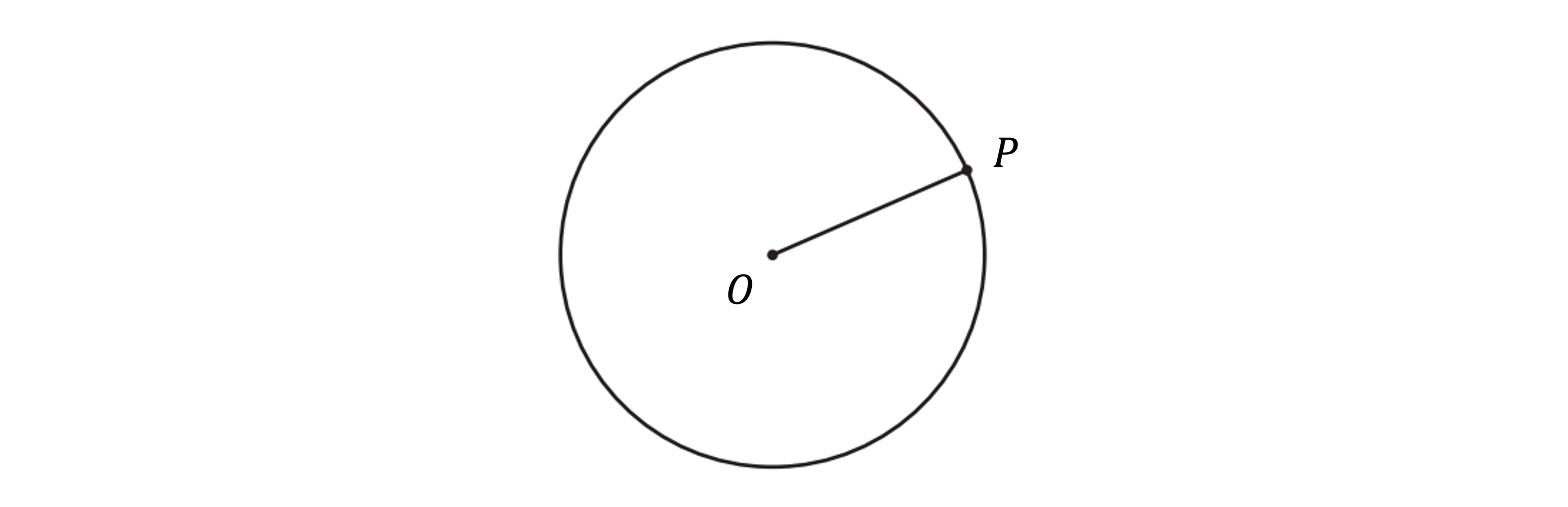 Circle with centre O and point P on the circumference, connected by a radius.