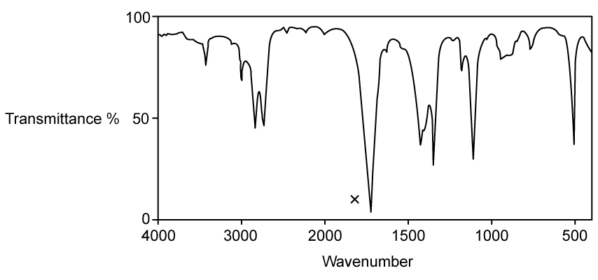 Infrared spectrum of an organic molecule with molecular formula C2H4O.