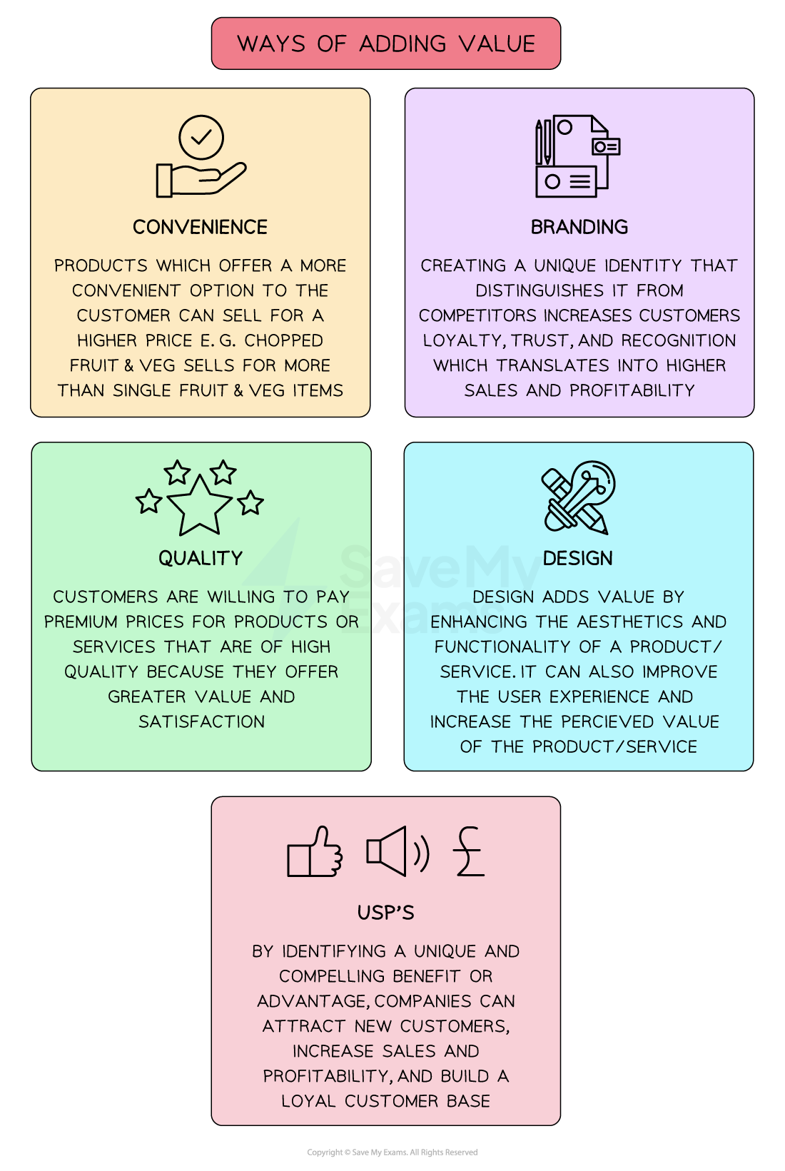 Infographic on ways to add value: convenience, branding, quality, design, and USPs, each with icons and descriptions in coloured boxes.