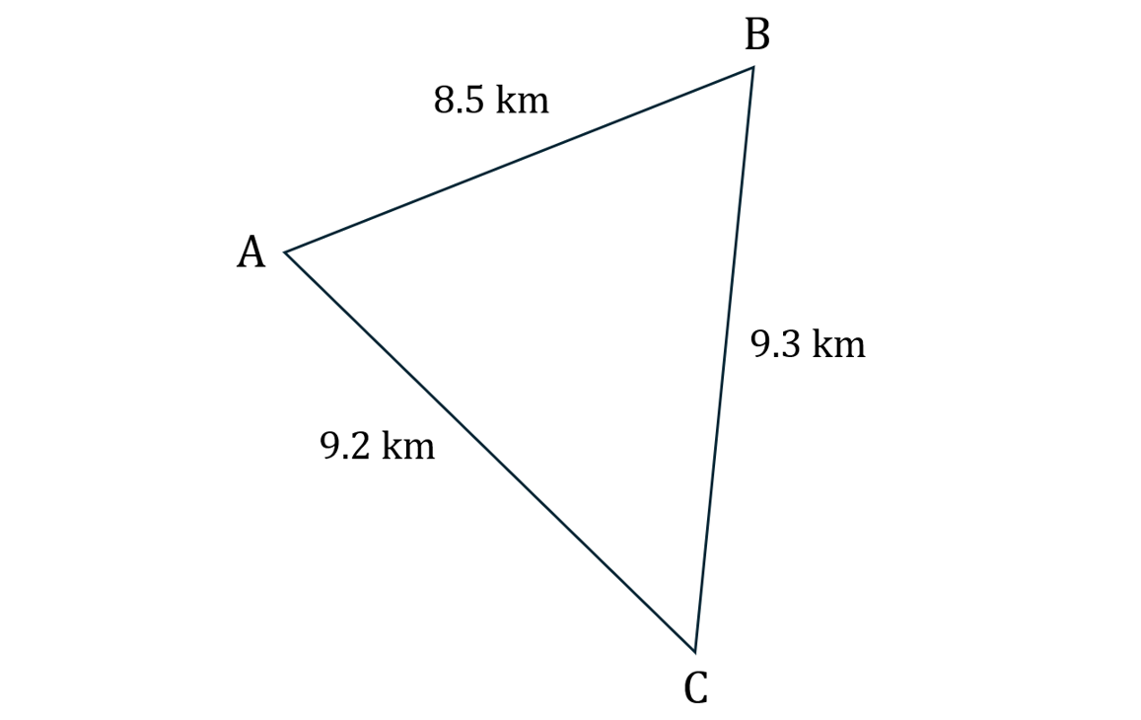 Triangle ABC with sides: AB 8.5 km, BC 9.3 km, and AC 9.2 km, labelled angles A, B, C, and side lengths marked.
