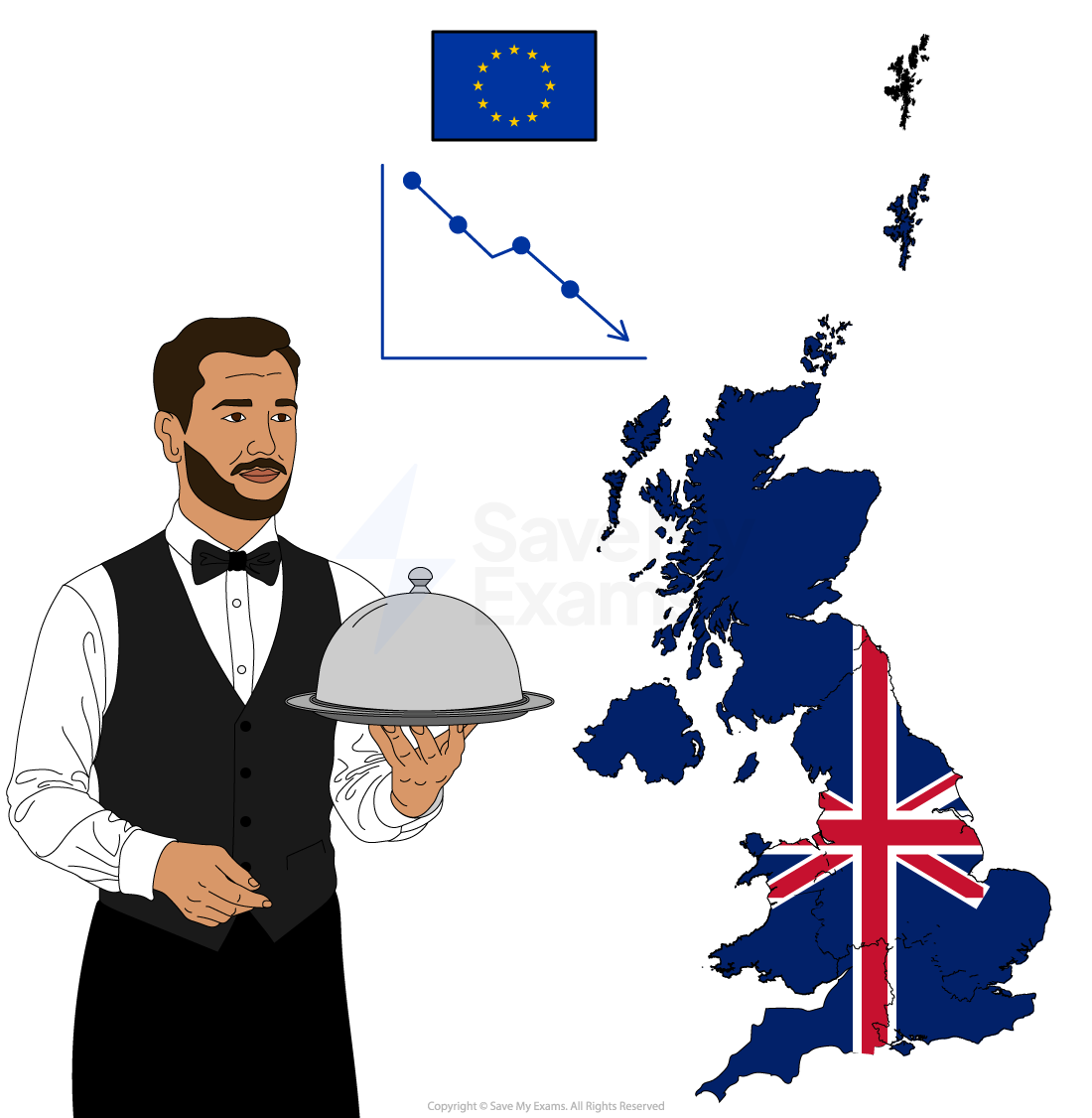 A waiter holds a serving platter beside a map of the UK adorned with the Union Jack, an EU flag, and a graph depicting a downward trend.