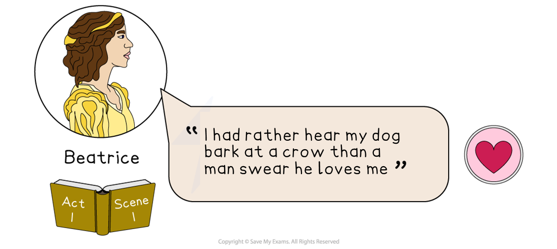 Illustration of Beatrice from Act 1, Scene 1 of a play; she dismissively says she prefers a dog's bark to a man's love confession.