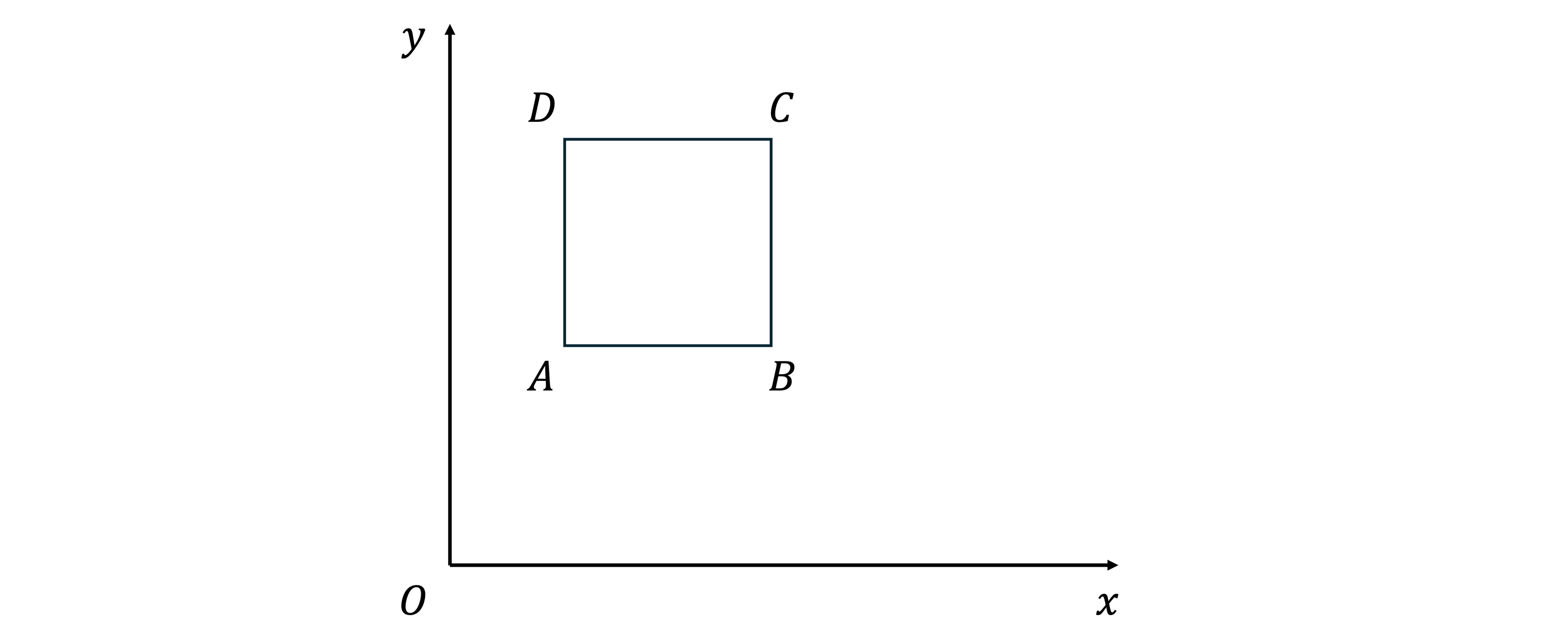 Graph with a square labelled ABCD, positioned in the first quadrant. Axes are labelled x and y, with the origin marked as O.