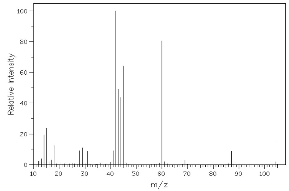 Mass spectrum graph showing relative intensity against m/z values. Peaks primarily between m/z 10-60, with highest at m/z 58.
