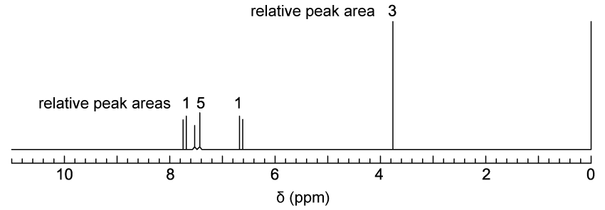 NMR spectrum with chemical shifts from 10 to 0 ppm. Peaks at 8, 7, and 3 ppm, labelled with relative peak areas 1, 5, and 1, 3 respectively.