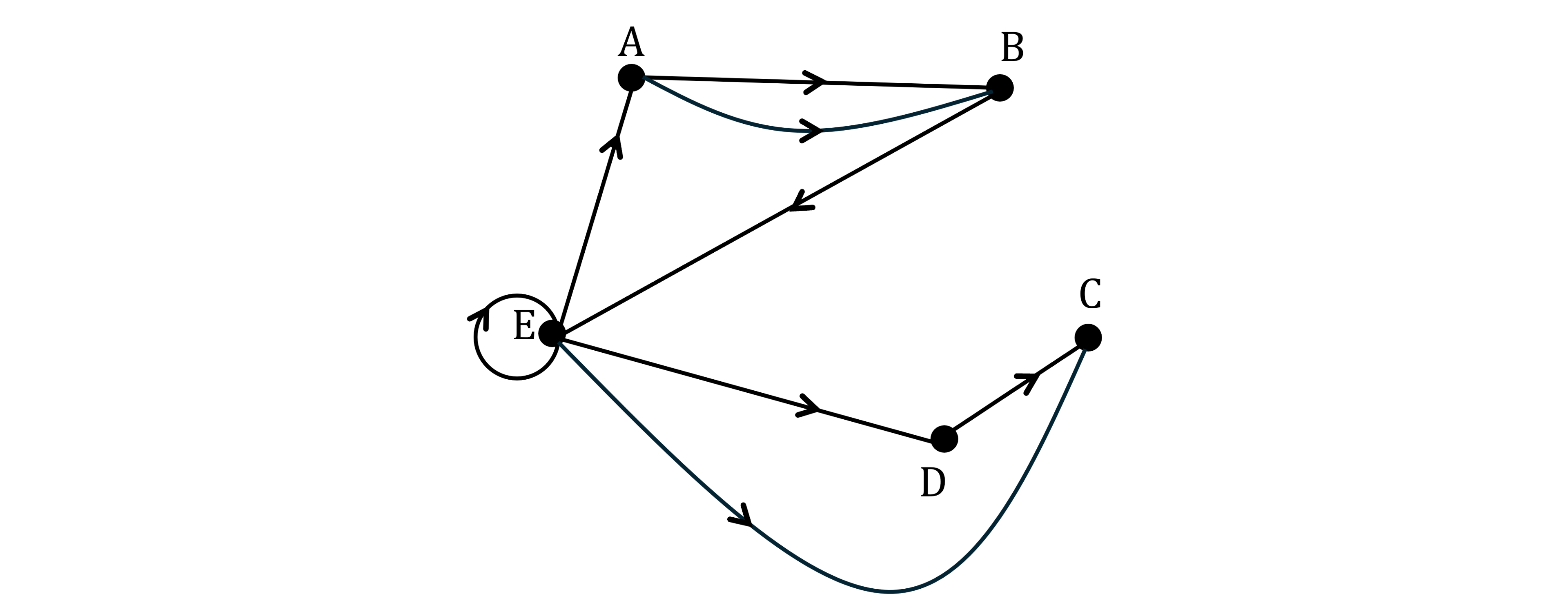 3-10-2-ib-hl-ai-walks--adjacency-matrices-we-1