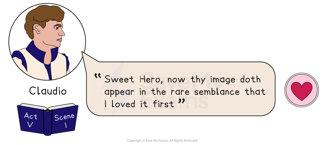 Illustration of Hero from "Much Ado About Nothing" with a speech bubble quoting Act 3, Scene 1. Includes a heart and an open book icon.